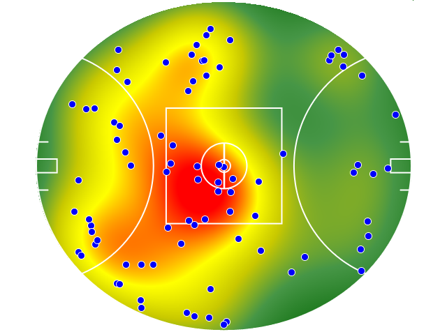 West Coast Eagles heatmap