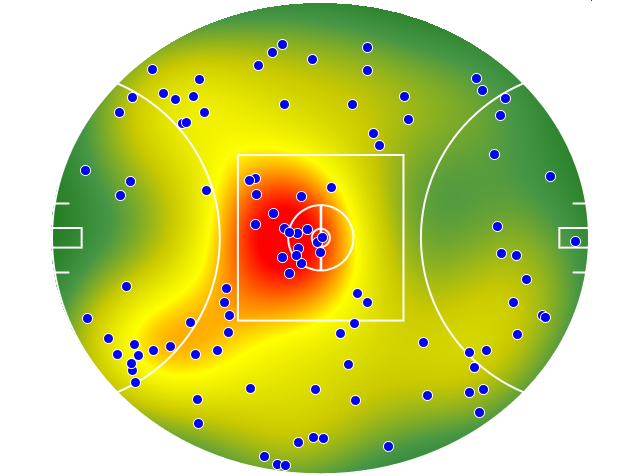 West Coast Eagles heatmap
