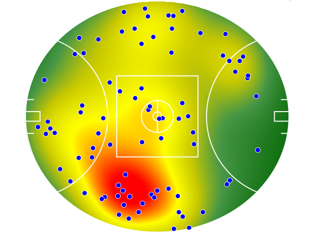West Coast Eagles heatmap