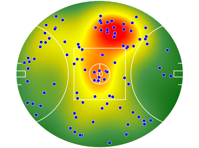 Western Bulldogs heatmap