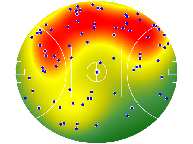 Brisbane Lions heatmap