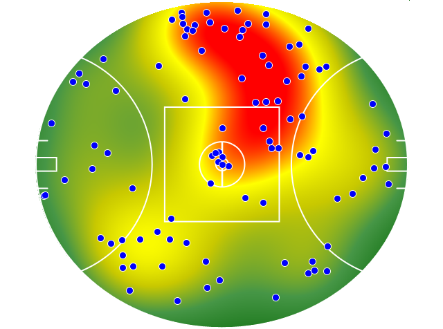 Western Bulldogs heatmap