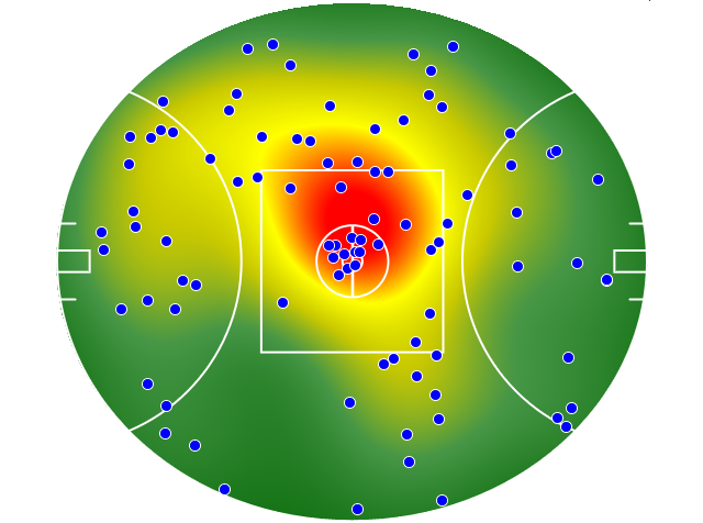 Western Bulldogs heatmap