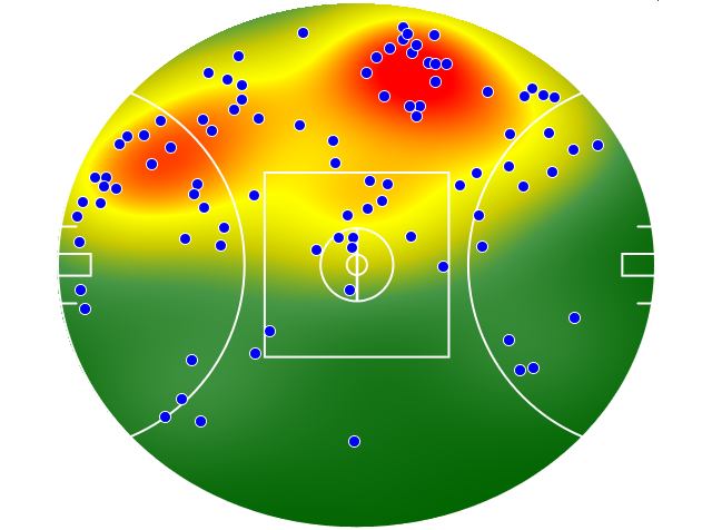 Western Bulldogs heatmap