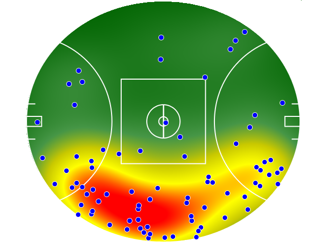 Brisbane Lions heatmap