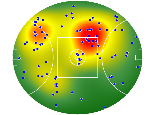 Sydney Swans heatmap