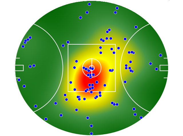 Port Adelaide heatmap