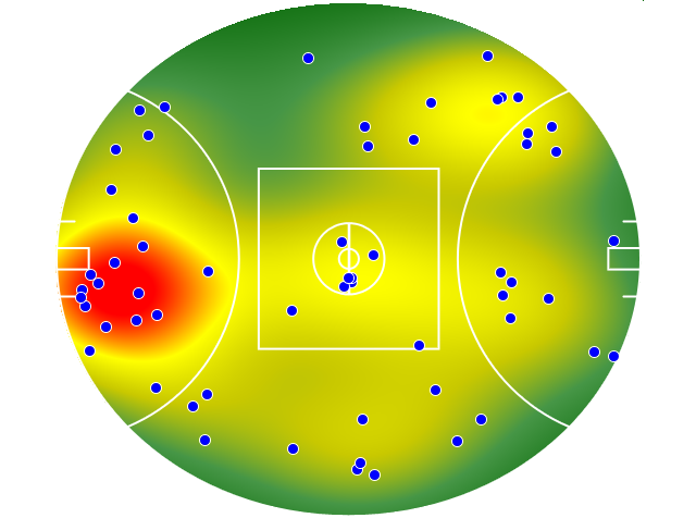 Gold Coast Suns heatmap