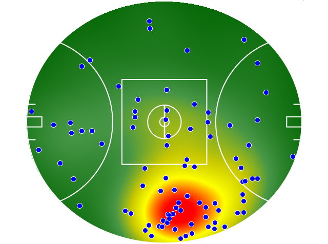 Brisbane Lions heatmap