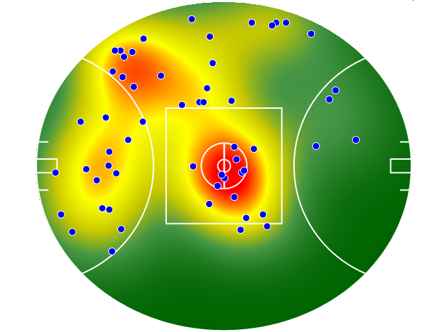 Gold Coast Suns heatmap