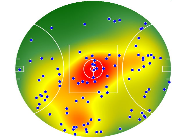 Brisbane Lions heatmap