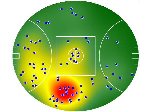 Gold Coast Suns heatmap