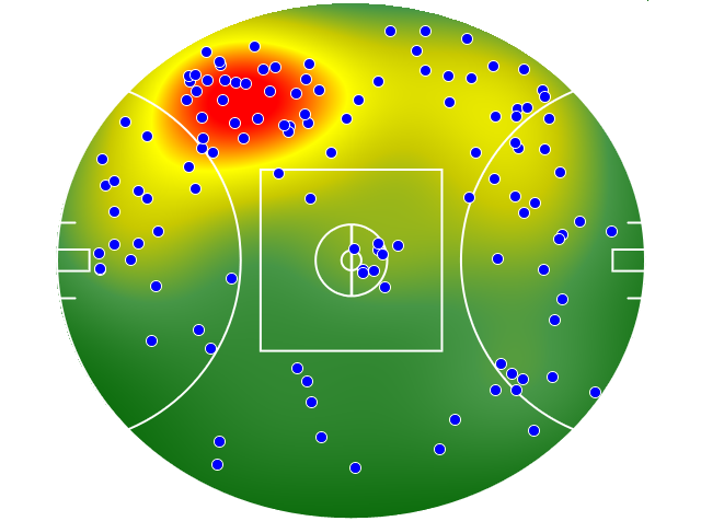 Western Bulldogs heatmap