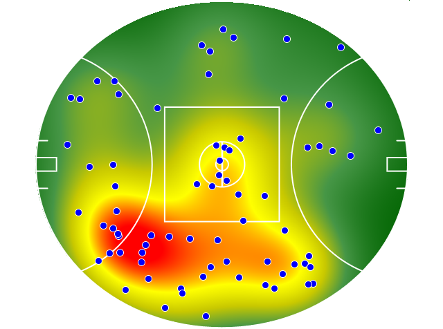 Essendon heatmap