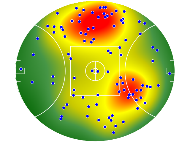 Western Bulldogs heatmap