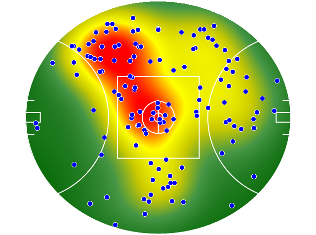 Western Bulldogs heatmap