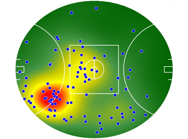 Essendon heatmap