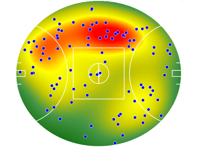 Western Bulldogs heatmap
