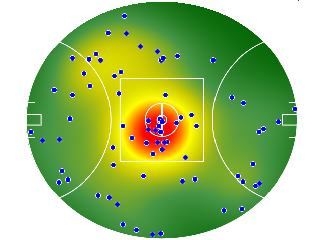Essendon heatmap