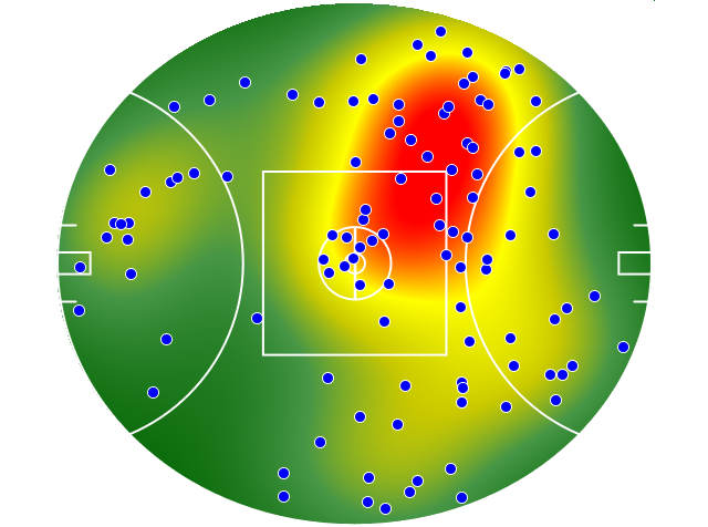 Collingwood heatmap