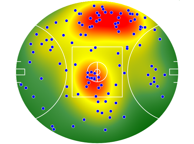 Collingwood heatmap