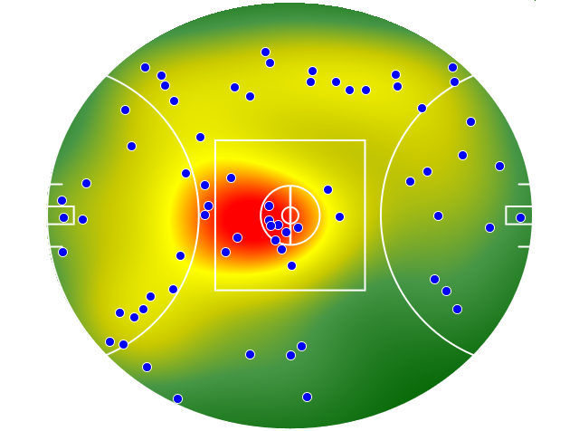 Essendon heatmap