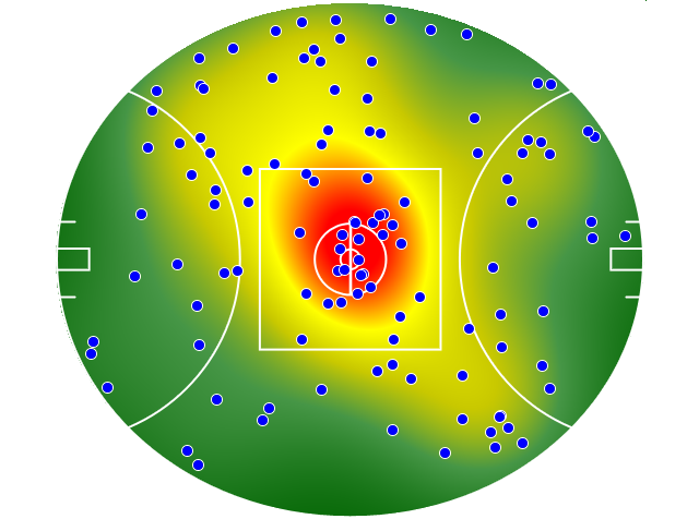 Fremantle heatmap