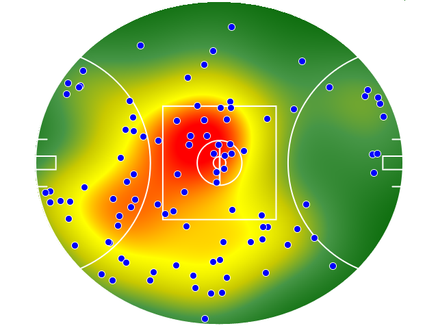 Essendon heatmap