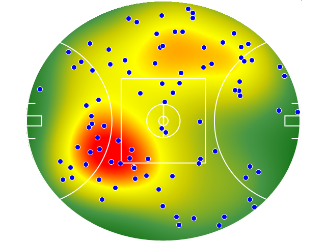 Essendon heatmap