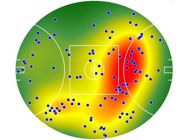 Fremantle heatmap