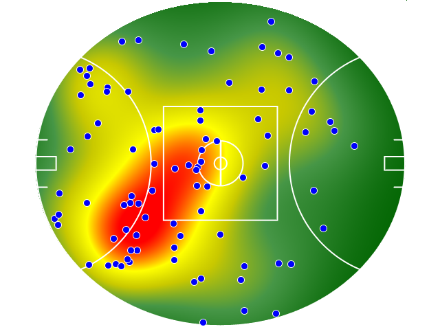 Essendon heatmap