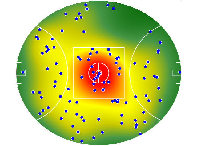 West Coast Eagles heatmap