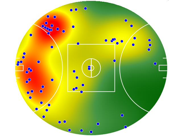 West Coast Eagles heatmap