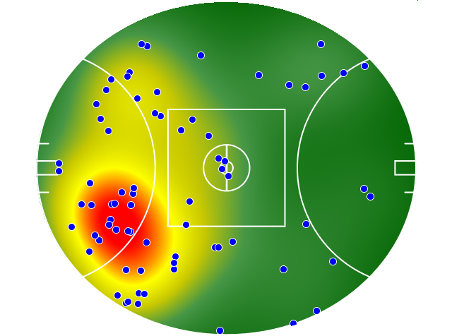 West Coast Eagles heatmap