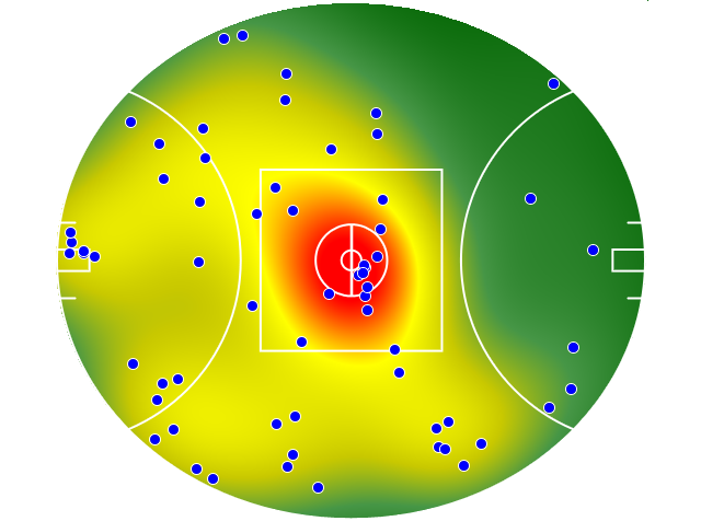 West Coast Eagles heatmap
