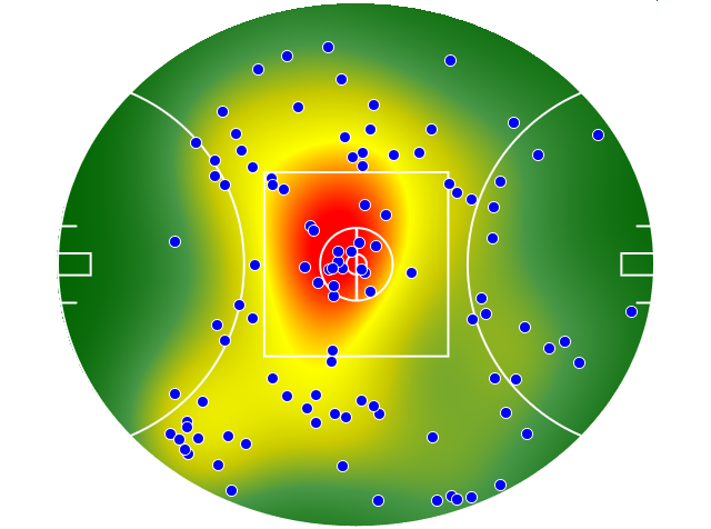 Port Adelaide heatmap