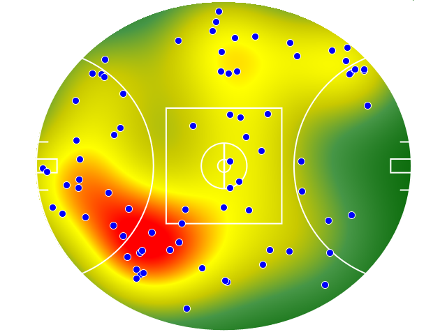 Fremantle heatmap