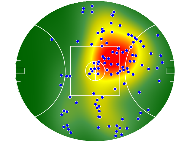 Port Adelaide heatmap