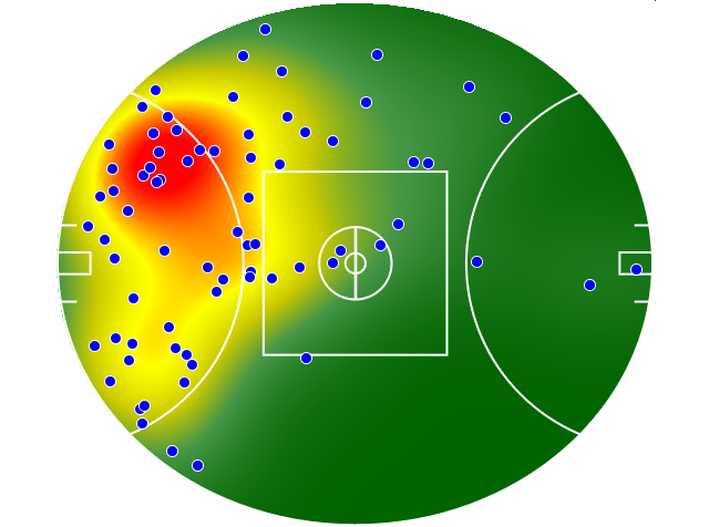 Fremantle heatmap