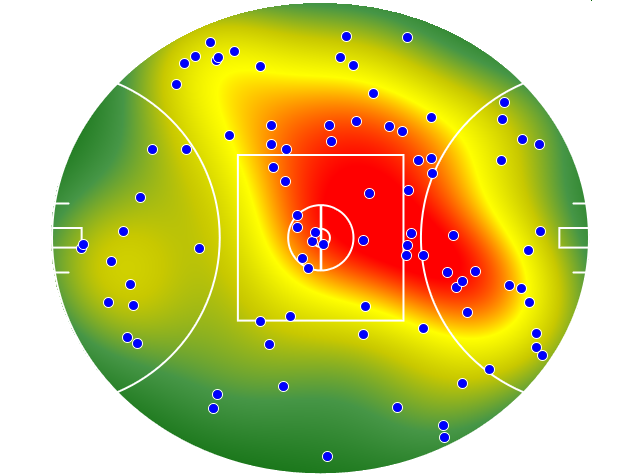 Port Adelaide heatmap