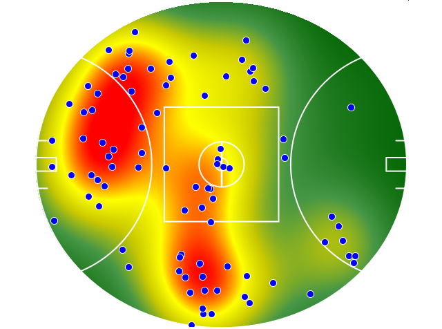 Gold Coast Suns heatmap