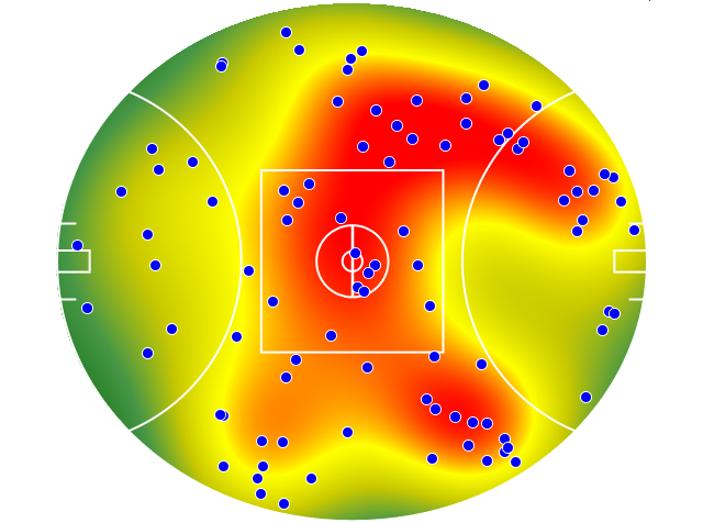 GWS Giants heatmap
