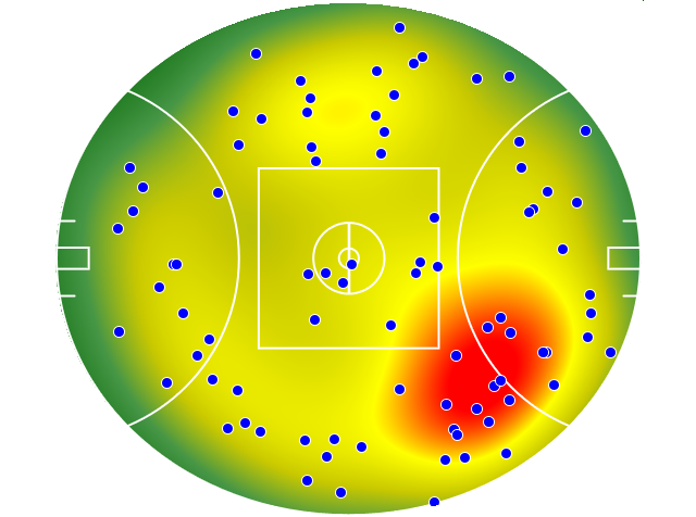 Gold Coast Suns heatmap