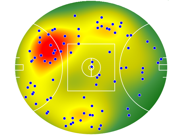 GWS Giants heatmap