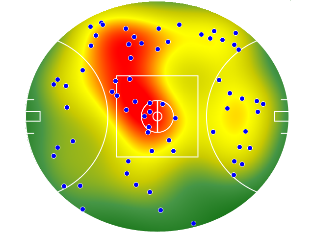 Gold Coast Suns heatmap