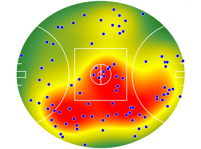 GWS Giants heatmap
