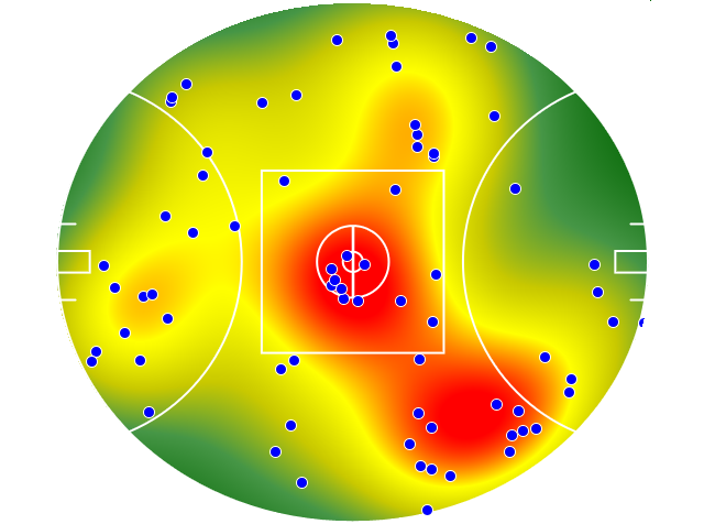 Gold Coast Suns heatmap