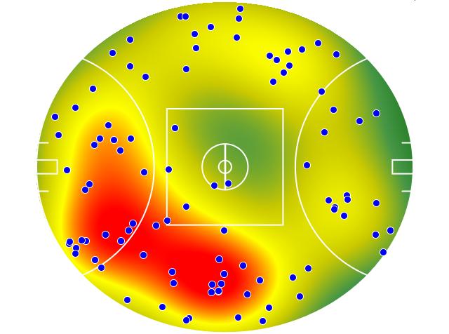 GWS Giants heatmap