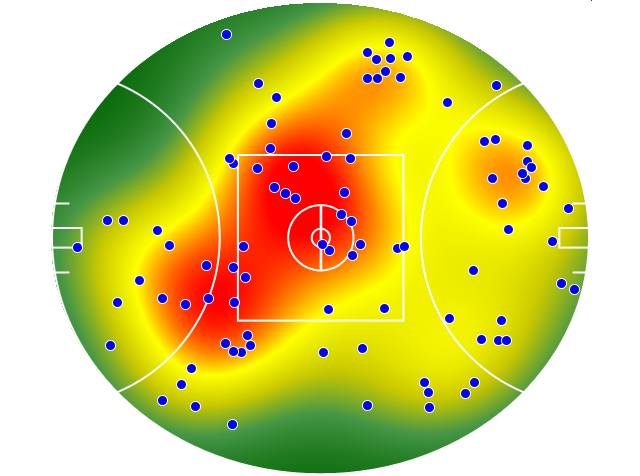 Geelong Cats heatmap
