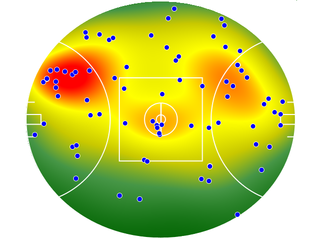 Geelong Cats heatmap